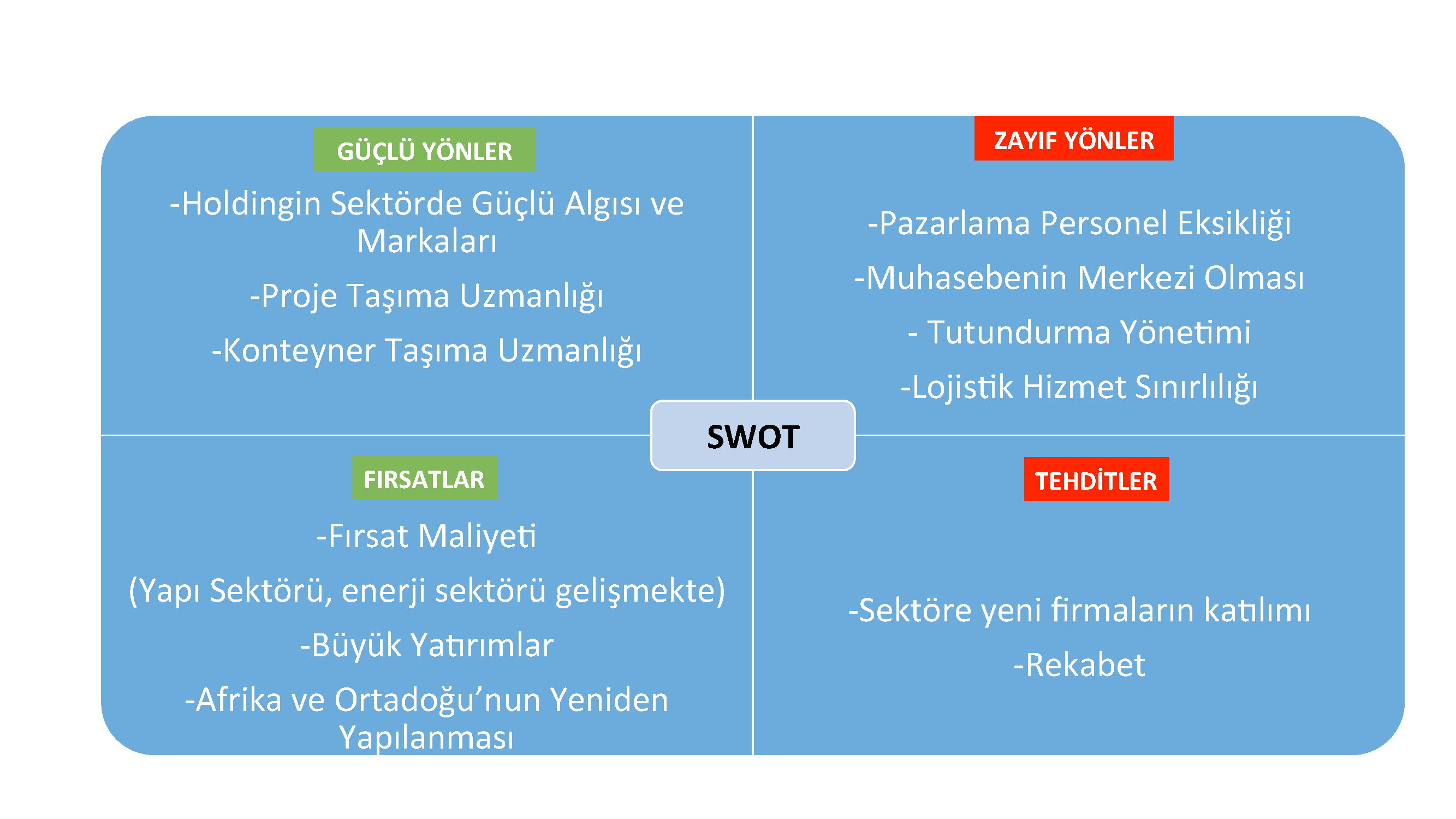 Lojistik departmanı ve fonksiyonları Lojistik departmanı ve fonksiyonları