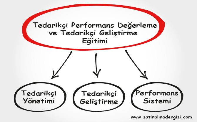 performans-degerleme