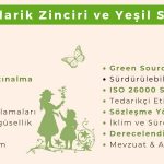 Satınalma ve Tedarik Zinciri Yönetimi İlkeleri Dersi
